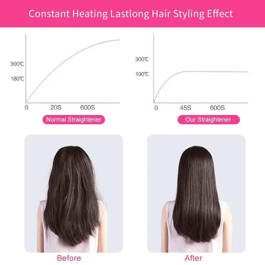 2-in-1 Mini Hair Straightener & Curler – Portable Thermostatic Ceramic Flat Iron for Dry & Wet Hair Styling - Random Color