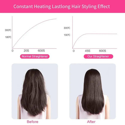 2-in-1 Mini Hair Straightener & Curler – Portable Thermostatic Ceramic Flat Iron for Dry & Wet Hair Styling - Random Color
